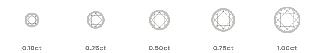 Diamond Size How To Buy Diamond Jewellery: The 7 C's of Buying a Diamond - Diamond Size by The Wedding Rings Co. (theweddingringscompany.co.uk)